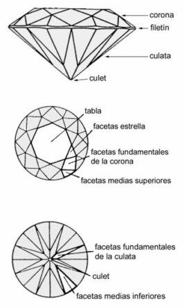 diagrama-facetas-talla-brillante