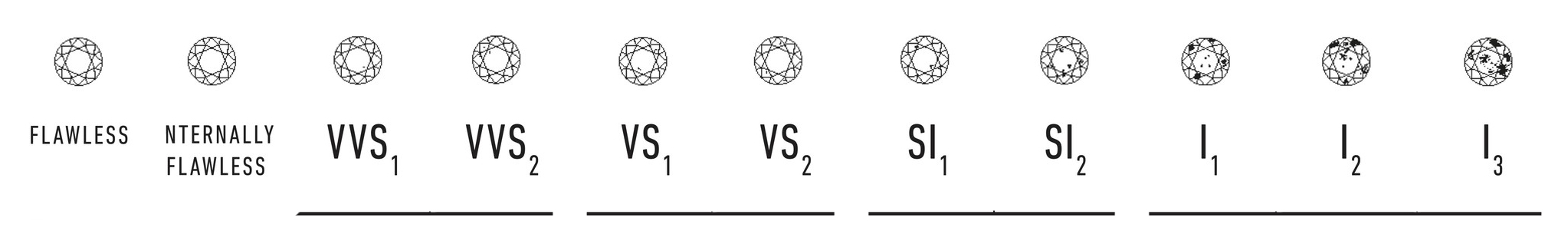 gia-clarity-scale